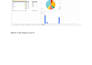 create excel dashboards reports and trackers